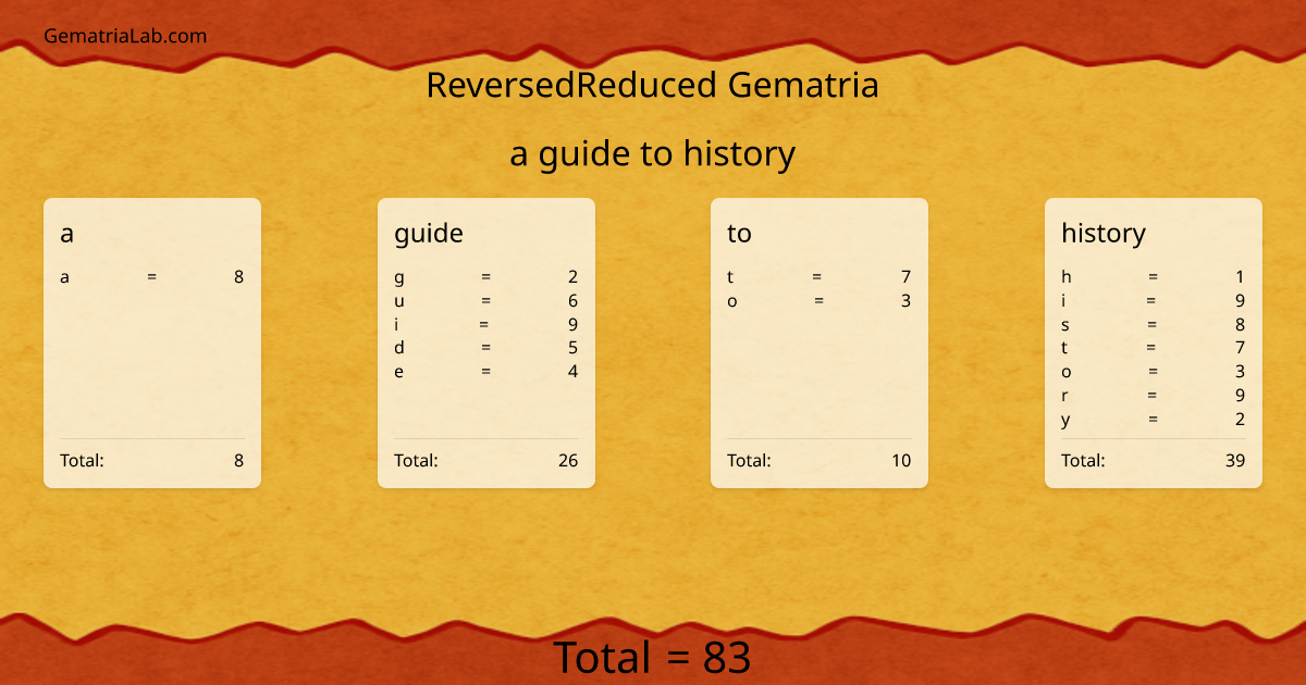 a guide to history in reversedReduced Gematria
